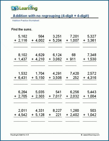 4 digit addition without regrouping|adding 4 digit with regrouping.